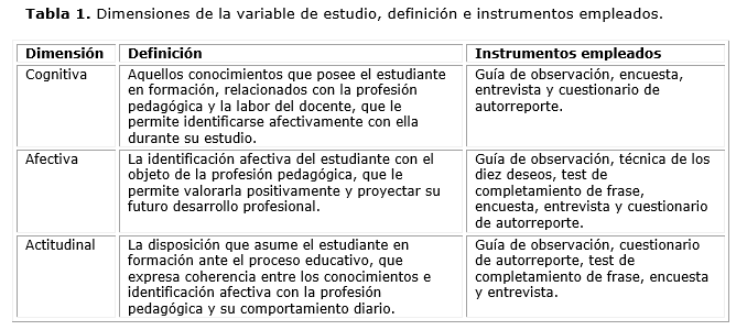 Estrategia de orientación profesional pedagógica con enfoque grupal para el  desarrollo de intereses profesionales pedagógicos | Barrera Cabrera |  Mendive. Revista de Educación